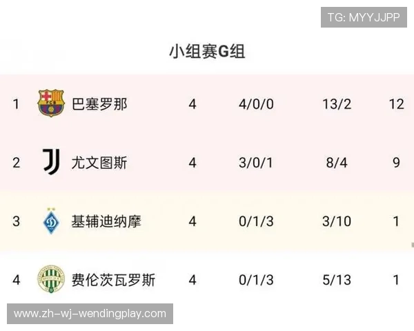 巴萨对阵尤文欧冠比赛的具体赛程与结果 巴萨对阵尤文欧冠比赛的具体赛程与结果