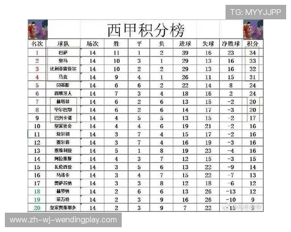 西甲联赛赛程表及各轮比赛安排