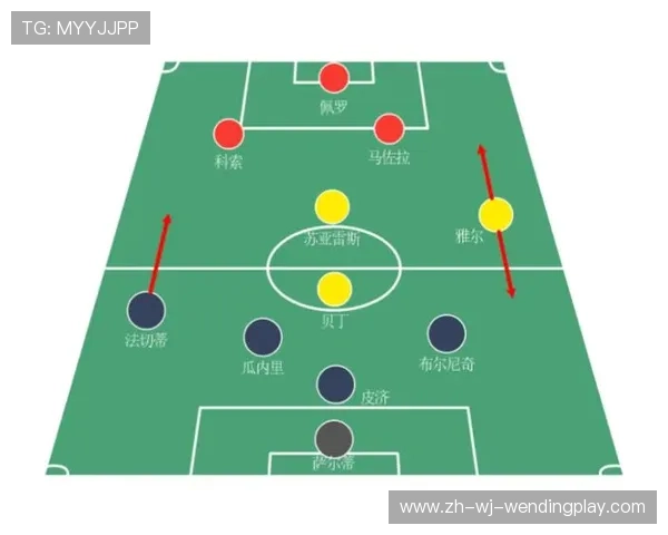 足球自由人战术是否适用于强调控球与中场组织能力的技战术体系