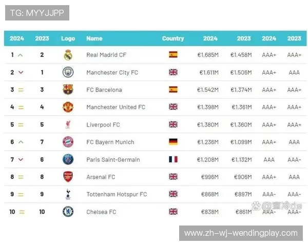 足球赛事的全球影响力与品牌价值